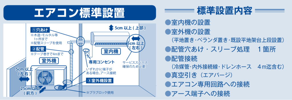 体験談】ヤマダ電機のエアコン取り付け費用は？実際に工事費込みで買ってみた | 温度屋さんのエアコンナビ